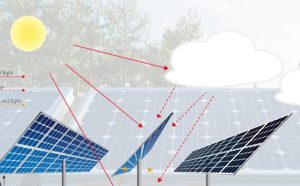 What Tilt Angle Maximizes Solar Power Output in Summer for the Northern Hemisphere?